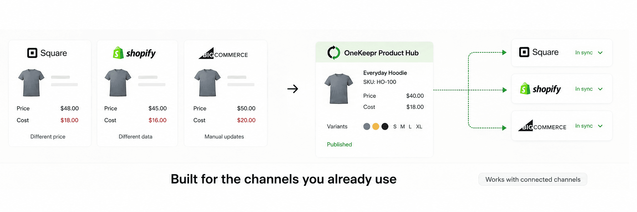 Before and after product hub comparison