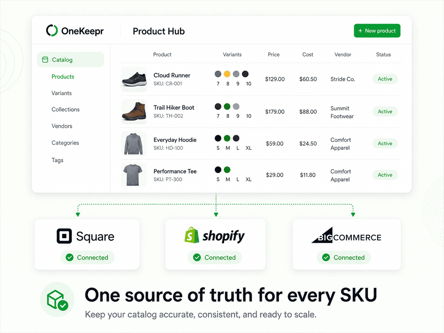 OneKeepr Product Hub dashboard