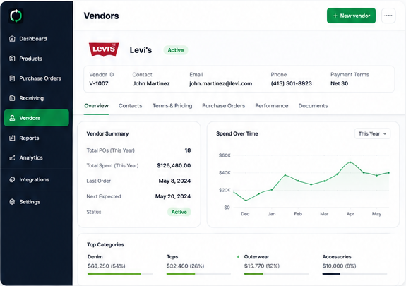 OneKeepr vendor dashboard showing the Levi's vendor profile, spend over time, and top categories